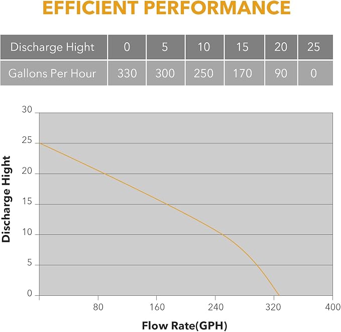 Water Transfer Pump 12V 330GPH, LilMonster Auto Portable Electric Utility Water Pump Self-Primingwith Suction Hose Kit