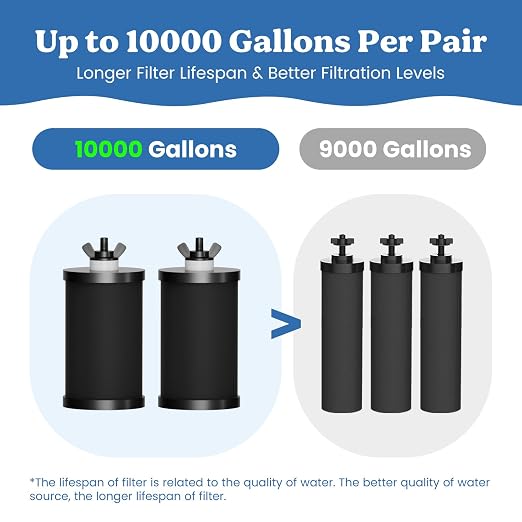 PF-1 Black Thickened Purification Elements, Replacement for Berlkey Black Filters and ProOne Gravity Water Filter Systems, NSF/ANSI 42 & 372 Certified, RV Camping Emergency Use, 2 Pack
