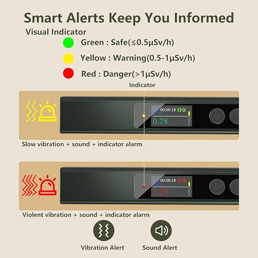 Professional Radiation Detector Geiger Counter Portable GM Tube X-Ray Gamma Beta Radiation Meter Real-Time Dosimeter with Vibration & Sound Alarm USB-C Rechargeable for Home Industrial Emergency Use
