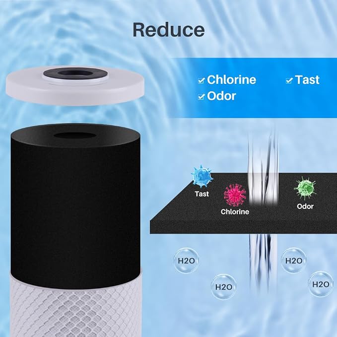 CFS – 1 Pack Carbon Water Filter Cartridge Compatible with RFC20-BB Models – Remove Bad Taste and Odor – Whole House Replacement Filter Cartridge – 20" x 4-1/2"