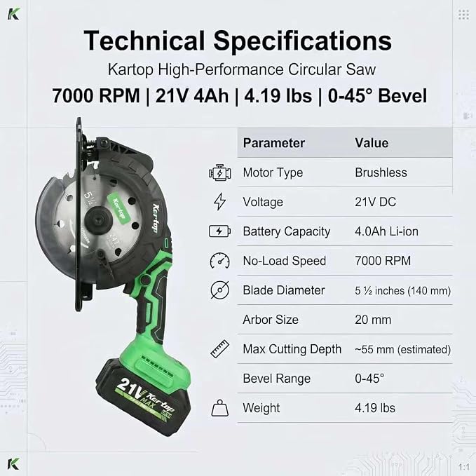 KARTOP Mini Circular Saw Cordless, 5-1/2" Sierra Circular with 3 Blades & 2 Pack 4.0Ah Battery, 7000RPM Power Saws for Wood, Soft Metal, Plastic Cutting