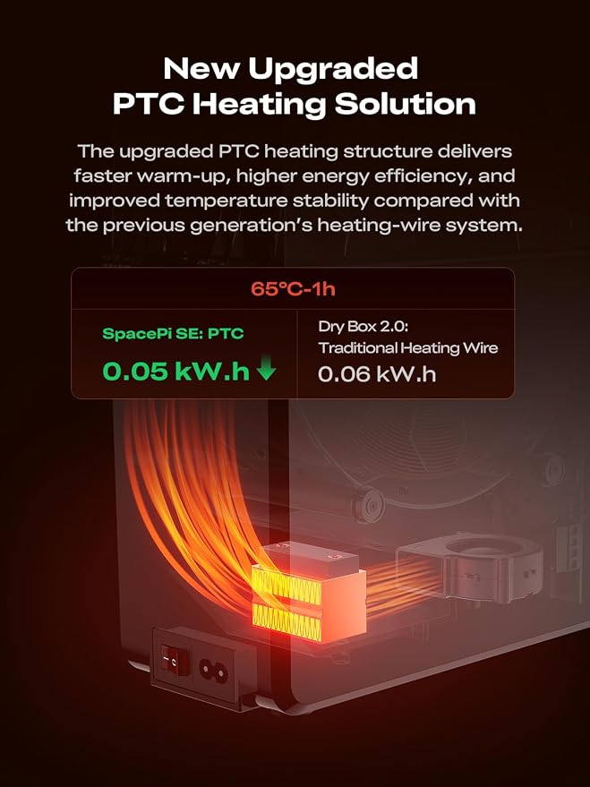 Creality Filament Dryer Box Pro 2026, SpacePi SE Upgraded 65° PTC Heating with Fan, Dust & Moisture-Proof Storage, 3D Printer Filament Spool Holder, Dehydrator for 1.75mm/2.85mm PLA PETG ABS TPU