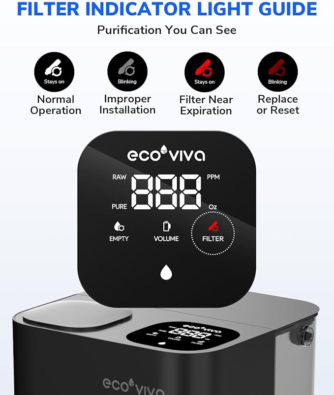 Ecoviva Mate 3 Replacement PCR Filter Cartridge