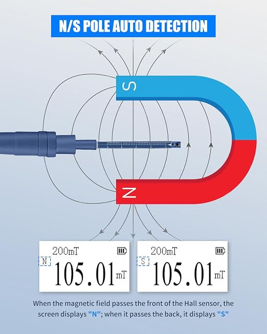 Gauss Meter with High Precision Probe, Digital Magnetic Field Tester (2400mT/24000Gs), N/S Polarity Identification for Magnet, Motor & Speaker Testing, ±5% Accuracy