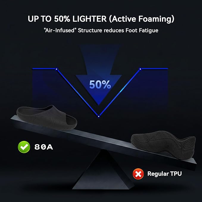 Siraya Tech Roamr TPU Air HR 80A Filament, 48-50% High Rebound, Foaming Flexible 3D Printer Filament, 64A-80A Variable Hardness, Matte Finish for Footwear, Midsoles, and Orthotics (800g, Noir)