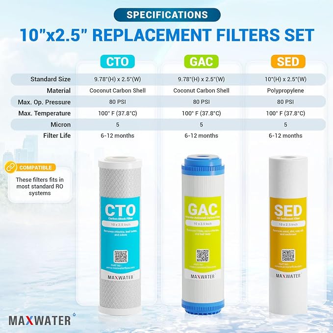 Max Water 5 Micron Replacement 10 x 2.5 inch Filter Cartridge Set For Standard RO Reverse Osmosis Water Filter Systems - PP Sediment, GAC & CTO Compatible with GAC-10, AP110, WHKF-GD05, WHKF-WHWC