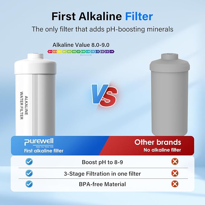 Purewell PH-2 White 3-Stage Alkaline Filter Elements, Additional filters for Berlkey® Black Activated Carbon Filters, Berlkey® and Purewell Gravity Filtration Water System, pH 8-9 (4 Pack, K Series)