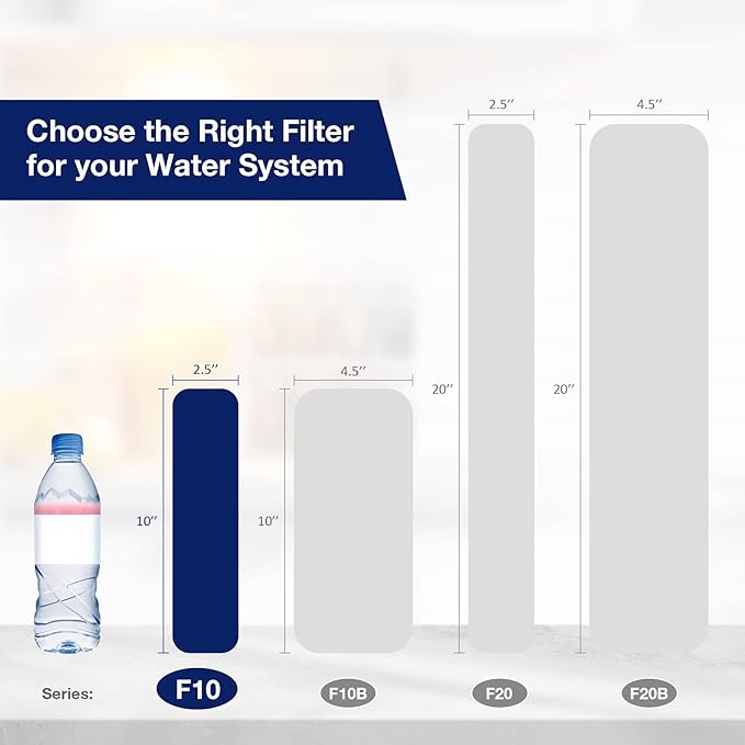 Membrane Solutions 20 Micron Pleated Polyester Sediment Water Filter 10"x2.5" Replacement Cartridge Universal Whole House Pre-Filter Compatible with W50PE, WFPFC3002, SPC-25-1050, FM-50-975 - 12 Pack