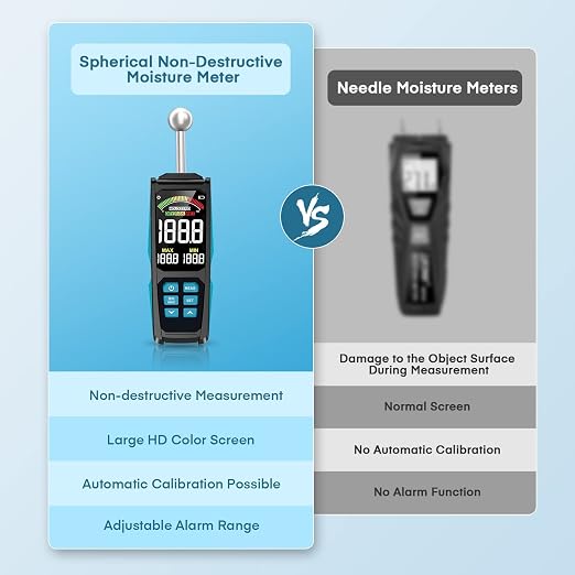 DURFICST Pinless Moisture Meter, Moisture Reader for Plaster Walls, Masonry, Concrete, Drywall, Wood