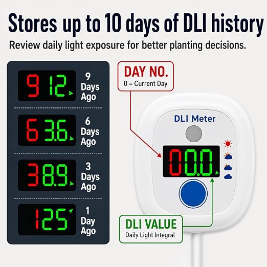 EVO-20 DLI Light Meter – Smart Sunlight Classifier for Garden & Landscape Use | Identifies Full Sun, Partial Sun, Partial Shade & Shade Based on Daily Light Integral, 10 Days of DLI History