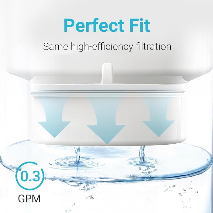 AQUA CREST PF-01A Water Filter Replacement for Waterdrop® Pitcher and Dispenser Filtration Systems, Fits Waterdrop® PF-01A, Reduces Lead, PFAS, PFOA/PFOS, Chlorine, Last Up to 200 Gallons, 3 Pack