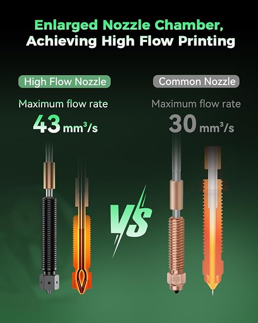 Creality Official K2 Plus Nozzle 0.4mm, E3D ObxidianTM High Flow Nozzle, Hardened Steel Nozzle with Multi-Channel Design, 600mm/s High-Speed Printing for Creality K2 Plus, K2 Pro, K2 3D Printer