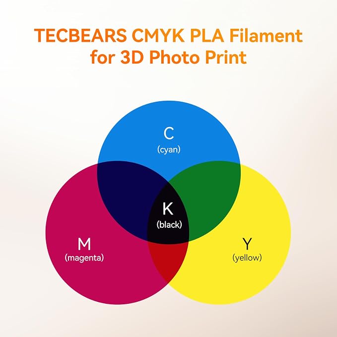 TECBEARS CMYK Lithophane PLA Filament 4KG, PLA 3D Printer Filament Bundle, PLA Filament 1.75mm Bundle, 1KG Spool 4 Packs, Total 4 Colors, White+Magenta+Yellow+Cyan