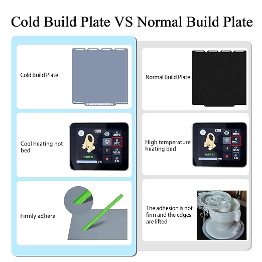 HzdaDeve Cool Plate for Snapmaker U1 Low Temperature Cold Build Plate No Heating No Glue Double Sided Smooth Board Sheet Bed PEI Heated Bed Spring Steel Platform for Snapmaker 3D Printer (Grey)