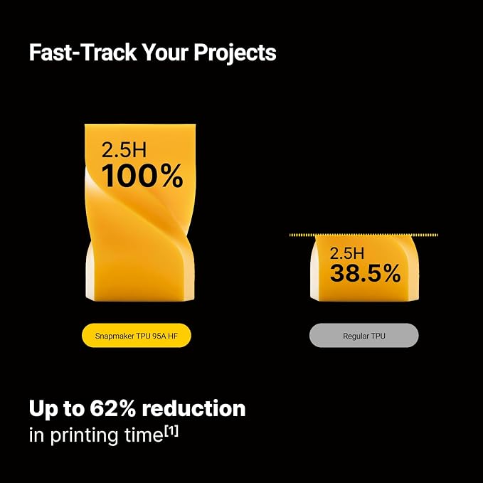 Snapmaker TPU Filament 1.75mm,TPU 95A HF 3D Printer Filament Flexible Soft with High Elasticity,High Speed Printing,Dimensional Accuracy +/- 0.03mm,1kg(2.2lbs) (Black)