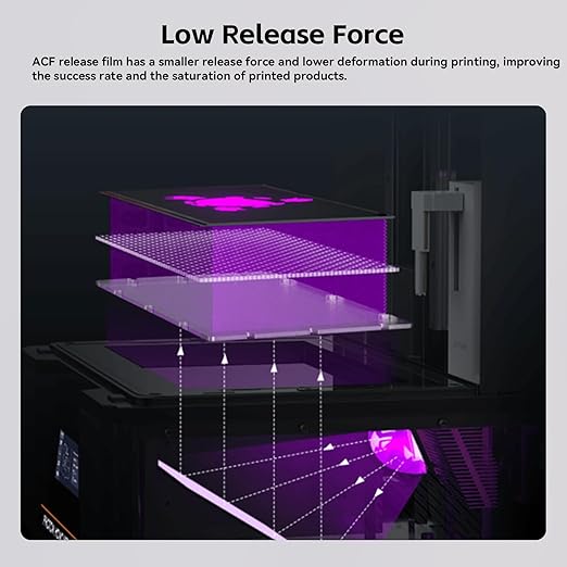 UniTak3D Photon Mono M7 Max ACF Release Film 3Pcs 13.6 Inch Fast FEP Film for High Speed Printing,Suitable for ANYCUBIC Photon Mono M7 MAX Resin 3D Printer-390x263(mm)