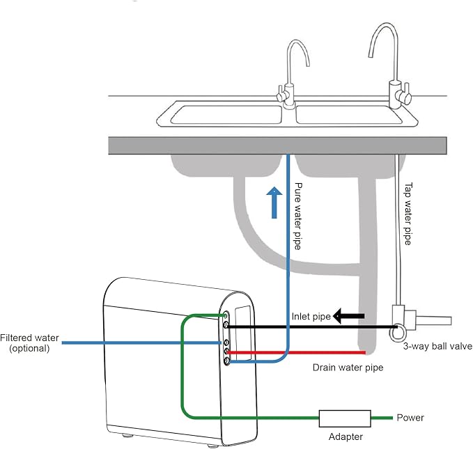 Replacement Filter Set for Geekpure 800 GPD Tankless Reverse Osmosis System