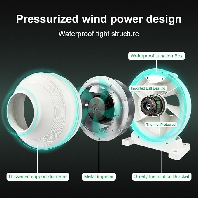 4 Inch Radon Fan, Quiet 2 Speed 260/188CFM Radon Mitigation System Inline Duct Fan IP67 Waterproof, High Airflow Exhaust Fan for Indoor Outdoor Air Ventilation
