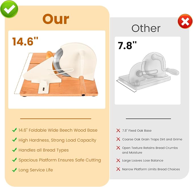 Heavy-Duty Bread Slicer Hand Crank with Foldable 14.6" Beech Base | Industrial 45# Steel & 601 Blade Cuts Tall Sourdough & Long Baguette | Metal Guide & Adjustable Thickness,Scale Line and Suction Cup