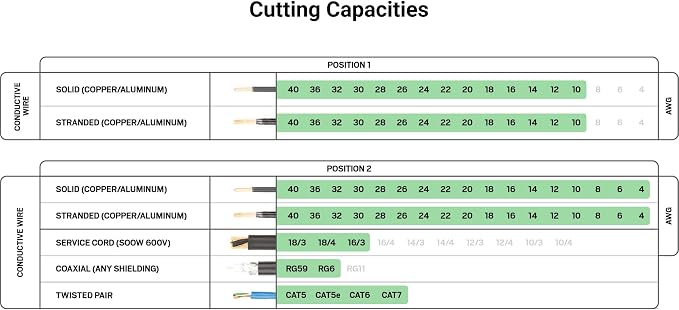 TEKTON 8 Inch Cable Cutting Pliers | PCT30008