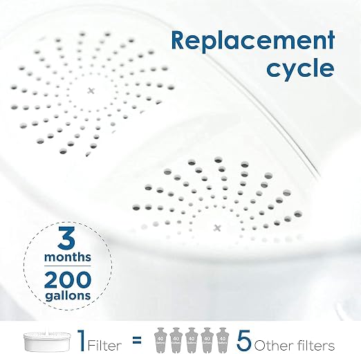 [Original] Waterdrop PF-01A Replacement Filters for Waterdrop Pitcher Filtration System, Reduces Lead, PFAS, PFOA/PFOS, Chlorine, Last Up to 3 Months or 200 Gallons, 4 Pack