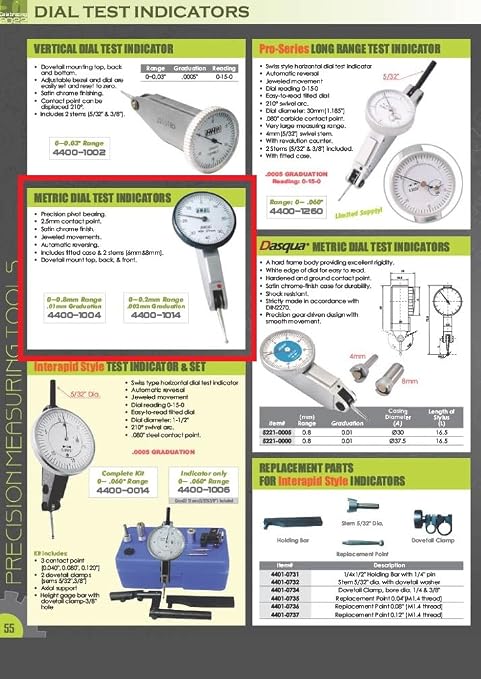 HHIP 4400-1014 Metric Dial Test Indicator, 0-02 mm Range, 0.02 mm Graduation