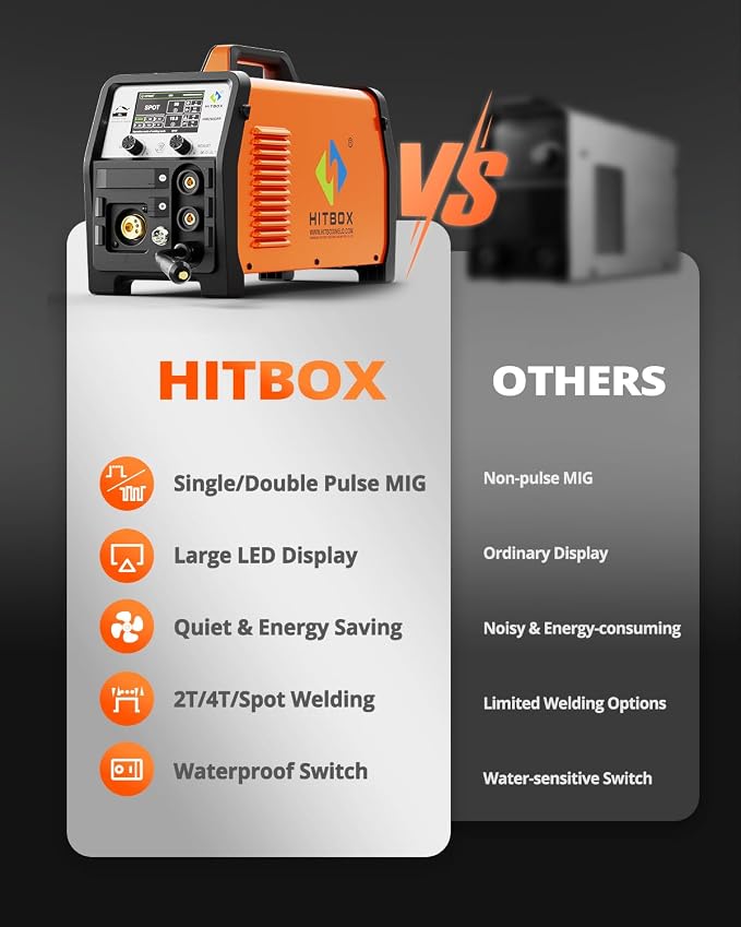 HITBOX 8 in 1 Professional 200A 110V/ 220V Dual Pulse Aluminum MIG Welder, Multi-Process Welding Machine for Single/Dual Pulse MIG, Lift TIG, MMA, Spot Welding, Gas Gasless and Spool Gun Compatible