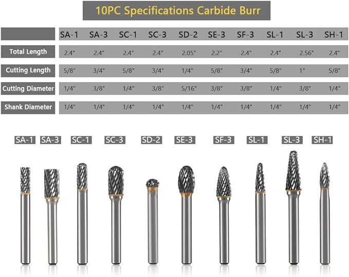 HIDOTOL Carbide Burr Set 1/4" Shank 10PC Tungsten Double Cut Carbide Rotary Burr Set for Metal and Wood Carving, Grinding, Polishing, Engraving, Drilling in Sturdy Round Case.