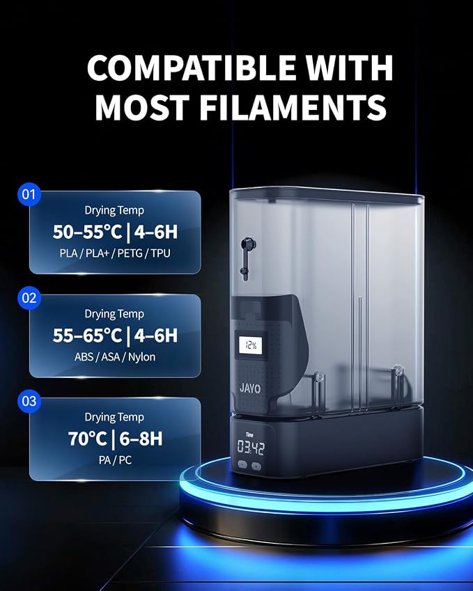 JAYO Filament Dryer Box, Split Design for Drying While Printing, 150W PTC Heating up to 70°C, Humidity Monitoring, J1 Stackable Dry Box for 3D Printer Filaments