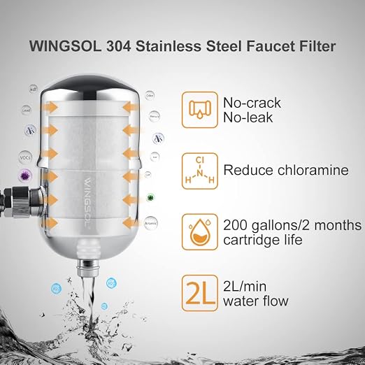 WINGSOL Replacement Filter Cartridge for Faucet Filter Compatibel with: WS-FM001-PAC/5in1/PC/CRM/(LED), WS-FM002-PAC/(LED), Chloramine