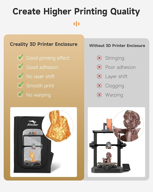 Creality Official 3D Printer Enclosure Fireproof and Dustproof Tent Constant Temperature Protective Cover Storage 480*600*720mm for Ender 3/Ender 3V2/Ender 3S/S1/S1 Pro/Ender 3Pro/Ender 3 Neo/3 V2 Neo