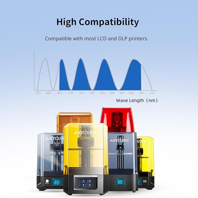 ANYCUBIC Standard 3D Printer Resin Plus, 405nm SLA Fast UV-Curing Resin, High Precision & Rapid Photopolymer for 8K/14K/16K Capable LCD/DLP/SLA 3D Printing (Clear, 1000g)
