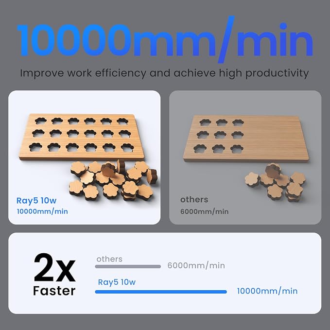 Longer RAY5 10W Laser Cutter and Laser Engraver for Tumblers, Rotary Roller Bundle, 17.3"x 17.3" Working Bed, Enclosure with Vent, and Air Pump, Laser Engraver for Wood and Metal, Acrylic