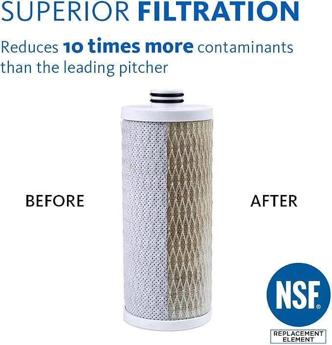 Aquasana Clean Water Machine Replacement Filter Cartridges - Removes Up To 96% of Chlorine & 99% of 77 Contaminants - 2 Count - AQ-CWM-R-D
