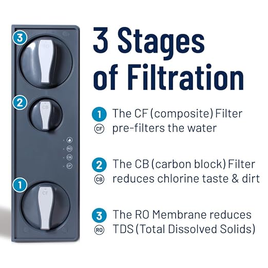Pentair OMNIFilter QuickConnect Composite & Carbon Filter Twin Pack, Includes CB-12M Carbon Filter and CF-12M Composite Filter, For Use in OMNIFilter T600RO 3-Stage Tankless RO System