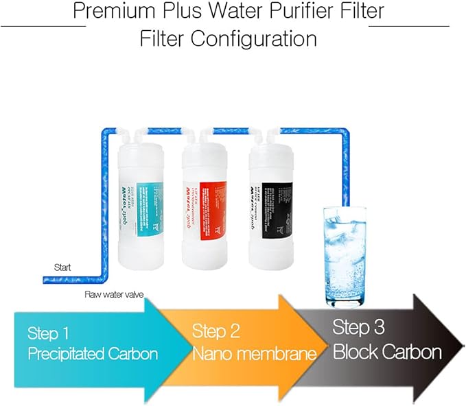 Filtertech filter for Cookoo Tankless Nano Filtration Water Purifier CP-MN031 Replacement Filters