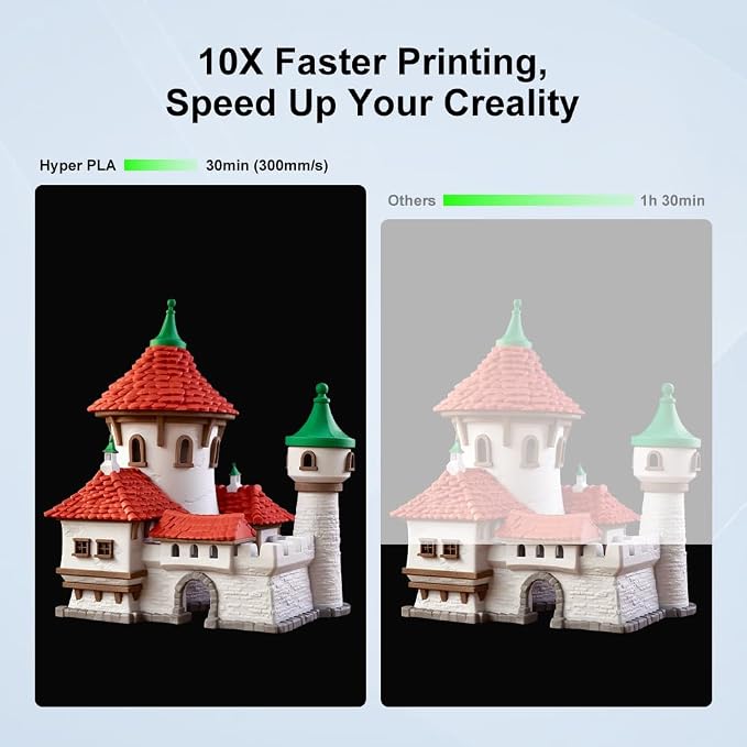 Creality Hyper PLA Filament 1.75mm White 2KG, RFID 3D Printer Filament for High Speed 30-600mm/s, PLA Filament Support CFS, Fits for K2 Plus and Most 3D Printers 1kg(2.2lbs)/Spool