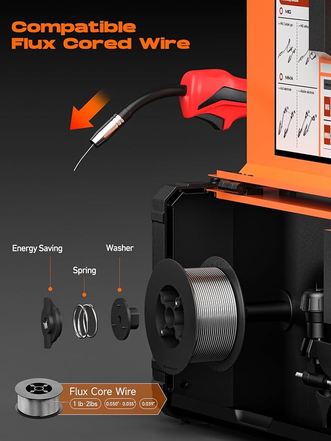 160A MIG Welder,Flux MIG/Lift TIG/Stick MultiProcess Mig Welder | 3 in 1 Gasless Welder,110V Welding Machine, IGBT Inverter Synergic Control, Ideal Mig Welding Equipment for Welders