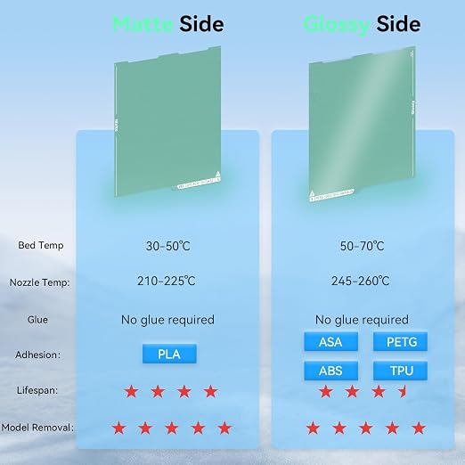 Energy-Saving Kobra 3 Cold Build Plate 256*268mm Double Sided Glossy+Matte Low-Temperature Strong-Adhesion Platform Compatible with ANYCUBIC Kobra 3&Kobra 3 V2 Combo 3D Printers(No Glue Required)-1PCS