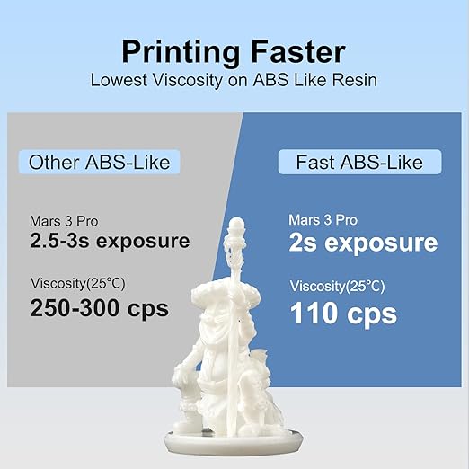 Siraya Tech Fast ABS-Like 3D Printer Resin 405nm UV-Curing Non-Brittle High Precision 3D Printing Liquid Standard Photopolymer Resin for LCD DLP 3D Printing 8K Capable (White, 1kg)