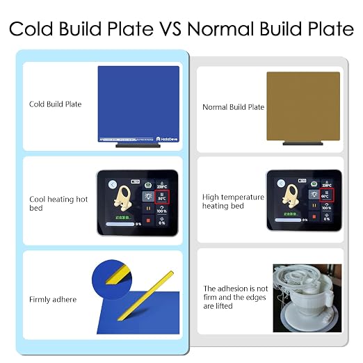 HzdaDeve Upgraded Cool Plate with Handle for AD5X/5M/5M Pro Cold Low Temperature Build Plate Double Sided Smooth Board Sheet Bed PEI Platform for FLASHFORGE 3D Printer (No Heating/No Glue Required)