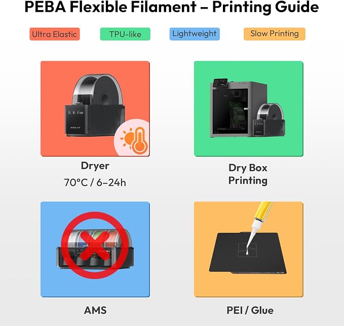 Amolen Rebound PEBA 90A Flexible Filament, 1.75mm 3D Printer Filament, 78% Energy Return & 20% Lighter, High-Speed Printing Lightweight for Sports & Robotics, Drones & Functional Prototypes, Blue 1kg