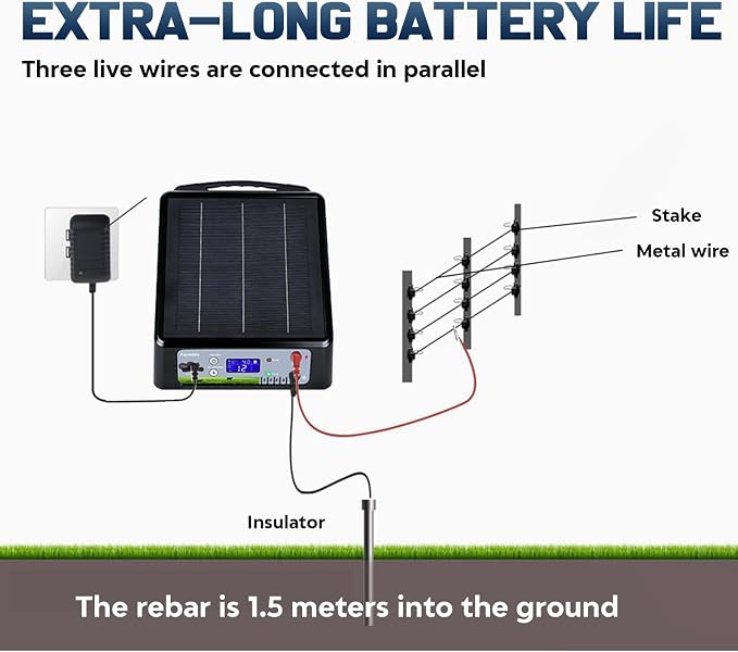 20 Miles Solar Electric Fence Charger, Adjustable Output Voltage: 6/8/10/12kV, 2J Solar Powered Electric Fence Charger Supports Battery/Solar/AC Power,Ideal for Livestock/Garden/Yard/Farm Protection