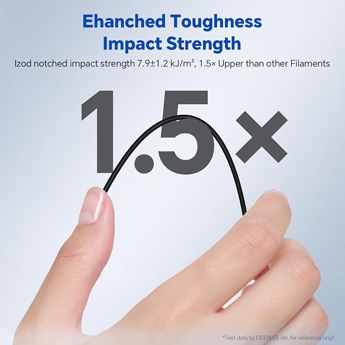 PLA PRO Filament 1.75mm, Stronger Toughness 3D Printer Filament, PLA Filament Dimensional Accuracy +/- 0.02 mm, Neatly Wound, Fits Most FDM 3D Printer, 1KG Translucent