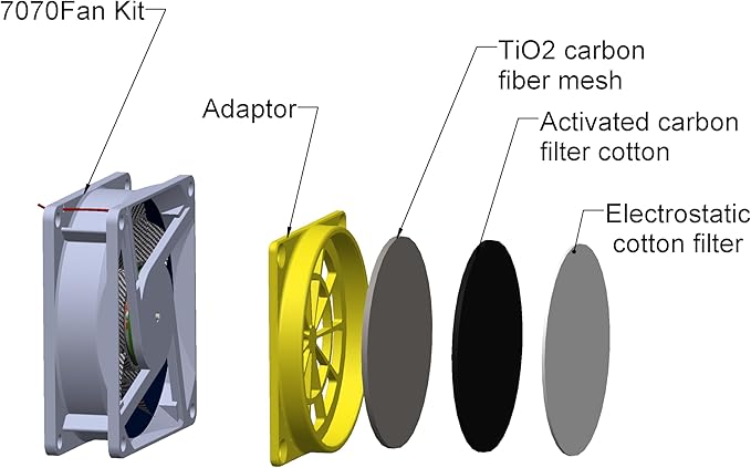 Multifunctional 3D Printer Enclosure w/Adjustable Ventilation Kit Eliminate Odors Tent Cover Compatible with Anycubic Photon Mono, Elegoo Saturn/Mars 3/4 & Creality Halot Series Resin 3D Printer