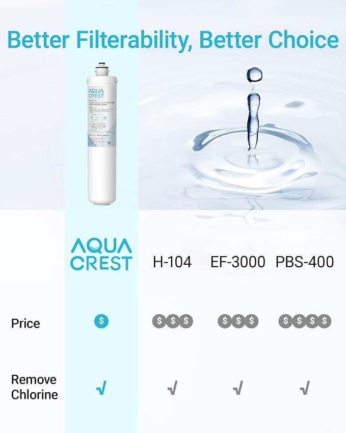 AQUA CREST H-104 Under Sink Water Filter, Replacement for Everpure H-104, EV961211, EF-3000, PBS-400, OW200L, 6TO-BW, MR-100, MR-225, EV9262-71, EF9857-00, NSF/ANSI 42 Certified, 19000 Gallons, 2 Pack