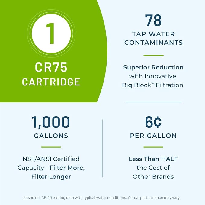 WaterChef Countertop Water Filter Replacement Cartridge CR75 (White Battery Shuttle) | For C7500 Systems | NSF/ANSI Certified for 78 Contaminants | 1,000-Gallon Capacity | Made in USA