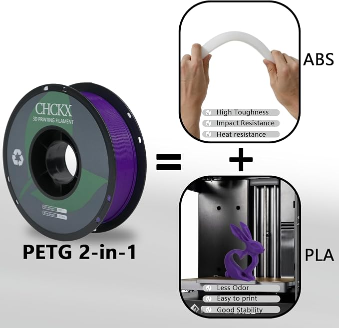 PETG 3D Printer Filament, Dimensional Accuracy +/- 0.03 mm, 1kg Spool(2.2lbs), 1.75 mm Fit for Most 3D Printers, Purple