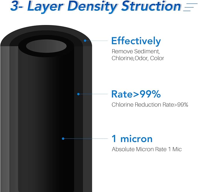 ICEPURE 1 Micron 2.5" x 10" Whole House CTO Carbon Sediment Water Filter 4PACK and 10"X2.5" 5 Microns Whole House Sediment RO System Water Filter 4PACK