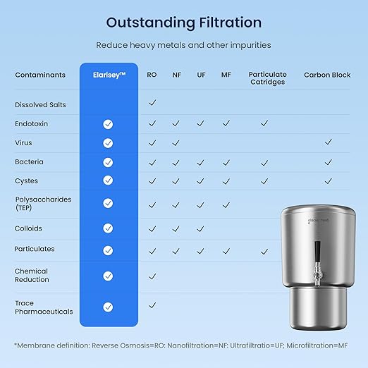 GLACIER FRESH PC04 Gravity-Fed Stainless Steel Countertop Water Filtration System 2.25G, Elarisey™ Filtration Technology, Reduces Heavy Metals, PFOA & PFOS, and Meets SGS Standards